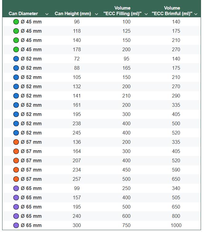aerosol tin can reference size